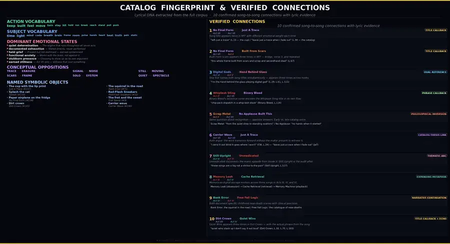 Catalog Fingerprint Connections infographic