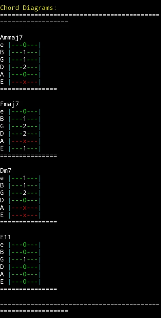 FretNova chord diagrams in a terminal: tablature for Ammaj7, Fmaj7, Dm7 and E11, with fretted and open strings in green and muted strings marked with a red X