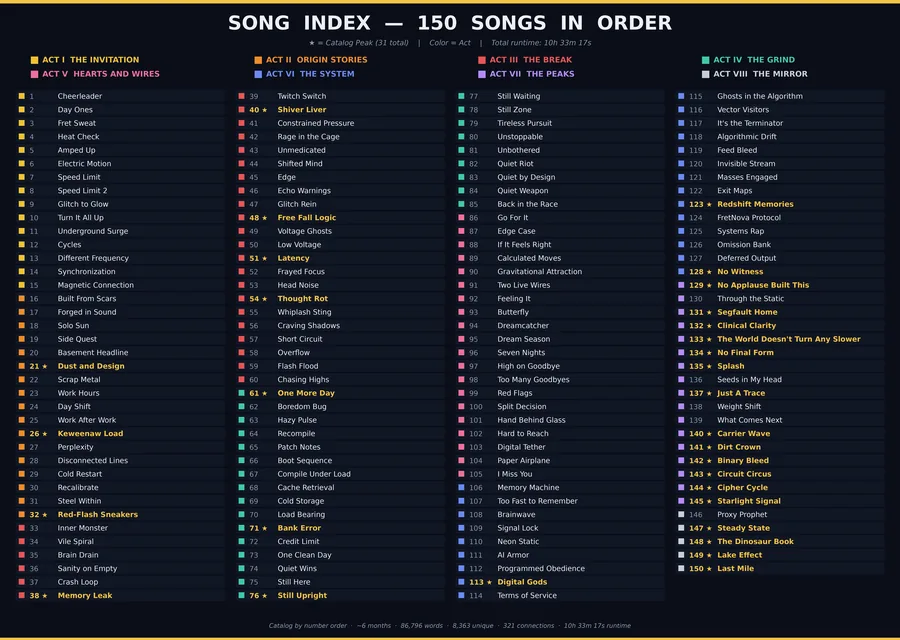 Song Index — all 150 songs in catalog order across eight acts