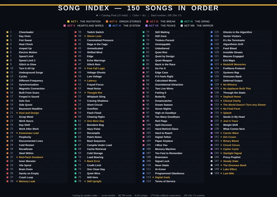 Song Index — all 150 songs in catalog order across eight acts